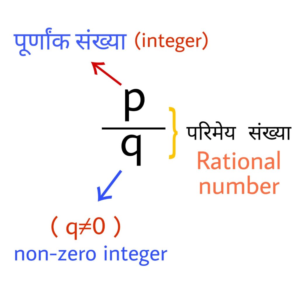 Rational Numbers in Hindi - परिमेय संख्या क्या होती है ?