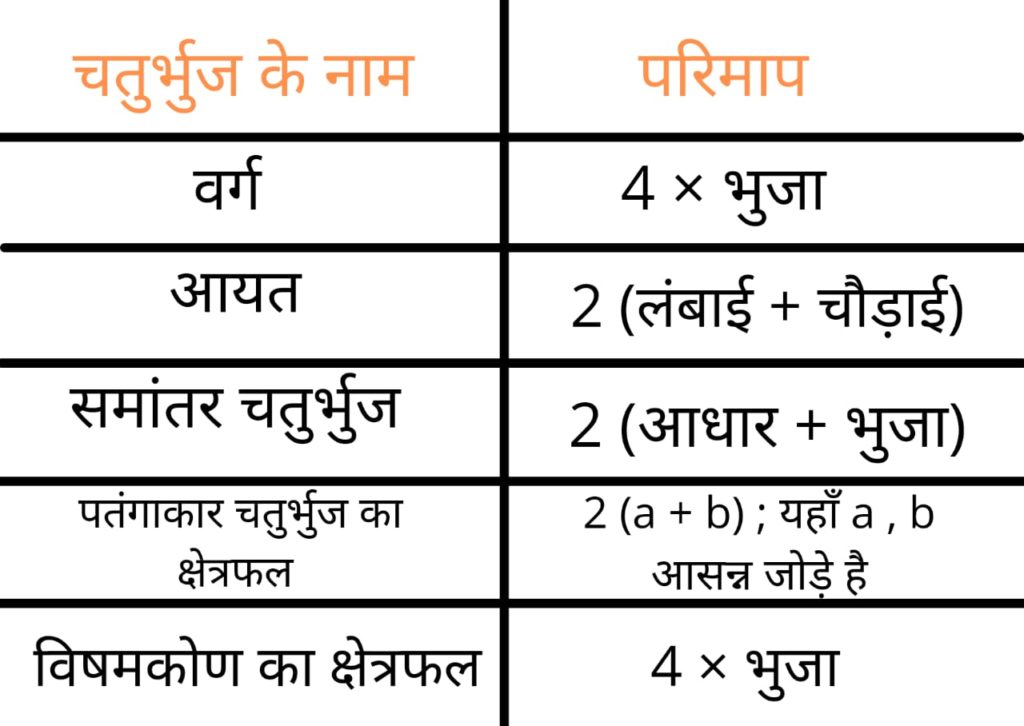 चतुर्भुज : प्रकार , गुण और फॉर्मूला- Quadrilateral in Hindi