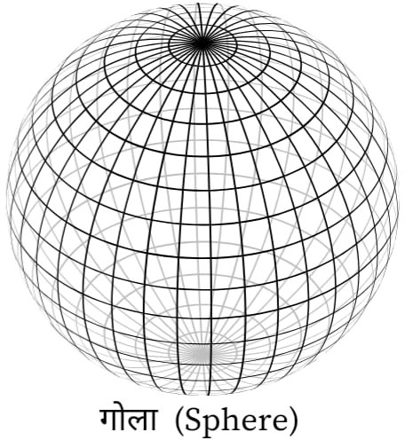 गोले का पृष्ठीय क्षेत्रफल - Surface area of sphere